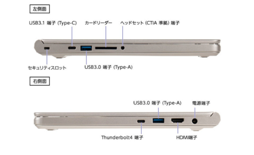 マウスコンピューター Mouse B4シリーズのインターフェースの画像